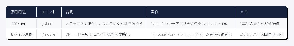 クロードコード 基本コマンド 比較表