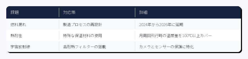 アーテミス2号の打ち上げ写真 比較表