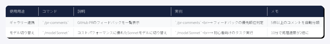 クロードコード 基本コマンド 比較表